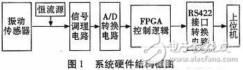 系統(tǒng)硬件結(jié)構(gòu)