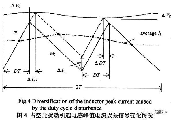 如何對dc_dc開關電源峰值電流模式進行分析？