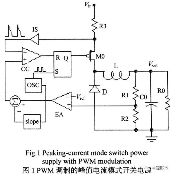 如何對dc_dc開關電源峰值電流模式進行分析？