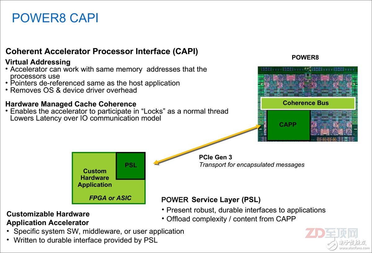 CAPI的基本原理就是通過在POWER處理器（從POWER8開始）內(nèi)部設(shè)置一個(gè)一致性加速處理器代理（CAPP，Coherent Accelerator Processor Proxy），而在外置的加速卡上，則內(nèi)置POWER處理器服務(wù)層（PSL，POWER Service Layer），其與CAPP配合，為加速卡在CPU上打通了一個(gè)“后門”。加速卡（PSL）與CPU（CAPP）之間采用成熟的PCIe總線+CAPI協(xié)議進(jìn)行數(shù)據(jù)傳輸，但不用走復(fù)雜的PCIe I/O模式，并獲得了與CPU對等訪問虛擬內(nèi)存地址的能力。目前POWER8內(nèi)部共有兩個(gè)CAPP，單CPU可外接兩個(gè)CAPI加速卡