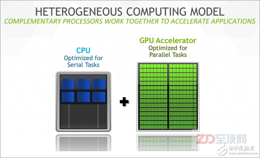 CPU+GPGPU是目前最為知名的異構(gòu)計(jì)算組合，也是第一代異構(gòu)計(jì)算的典型代表