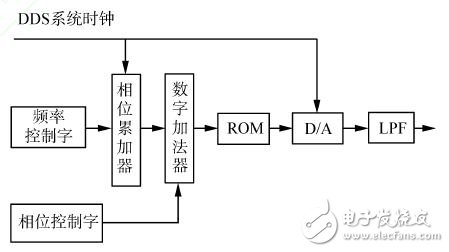 圖２?。模模?基本工作原理框圖