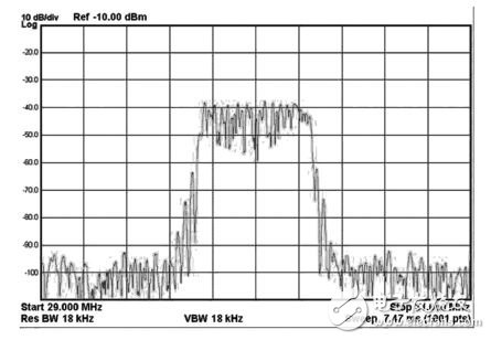 圖8 頻譜儀觀測L?DACS1系統(tǒng)的中頻信號頻譜