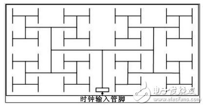圖2FPGA內(nèi)部全局時鐘網(wǎng)絡示意圖