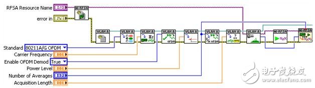 圖6.以LabVIEW用于編程的API設(shè)定WLAN測(cè)量