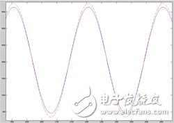 圖4　時間域中原始數(shù)據(jù)的Matlab重建
