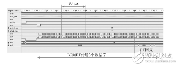 基于FPGA的1553B總線接口設(shè)計與驗證