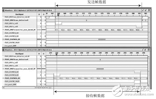 基于FPGA的1553B總線接口設(shè)計與驗證