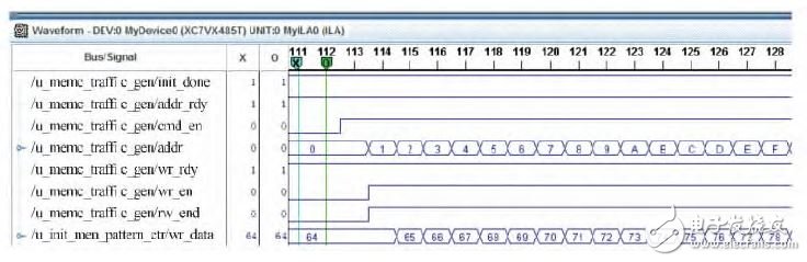 圖5 addr_rdy 信號和wr_rdy 信號無反壓的內(nèi)部信號觀測圖