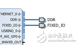 圖 - ZYNQ座自動(dòng)化結(jié)果