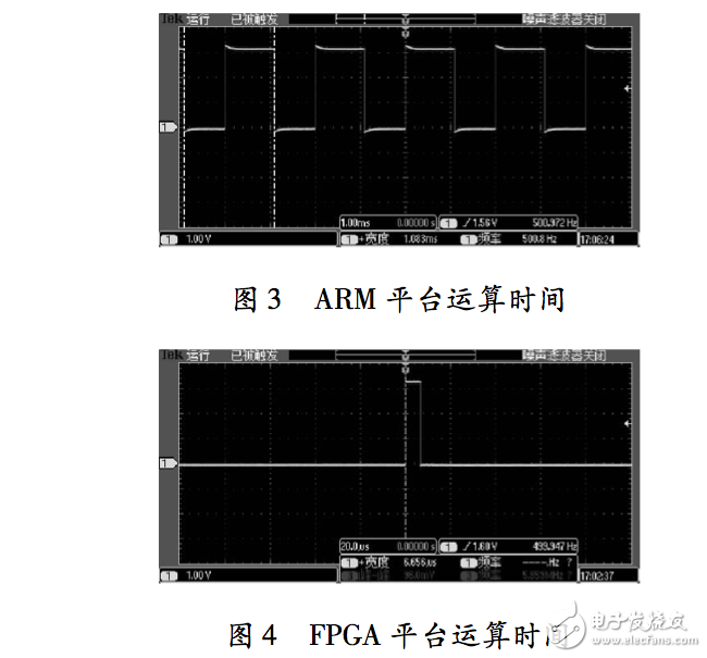 基于Xllinx Vivado HLS的小型無人機平衡儀設(shè)計