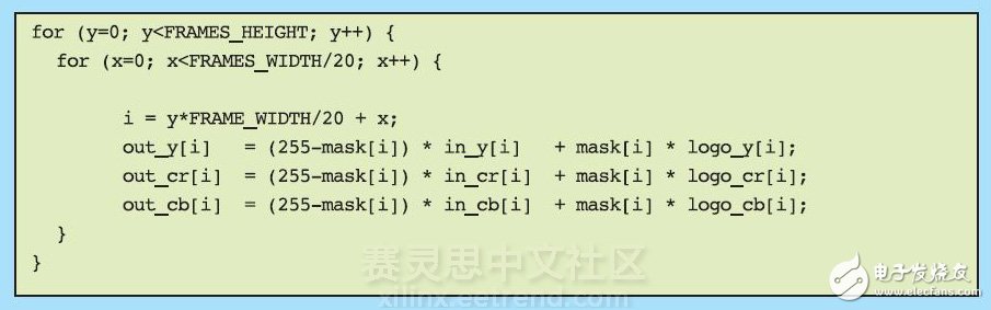 圖4 - 水印內(nèi)核的初始實現(xiàn)方案