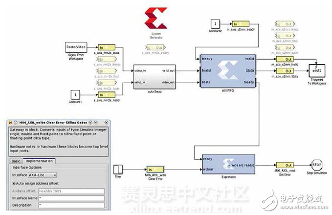 圖2 – 自動將網(wǎng)關導入AXI4-Lite和AXI4-Stream接口