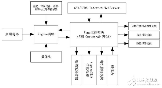 圖 1 系統(tǒng)硬件結(jié)構(gòu)框架
