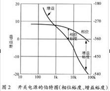 開關(guān)電源原理