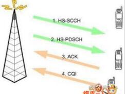 HSDPA