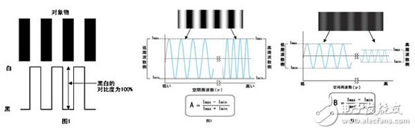 關(guān)于機(jī)器視覺(jué)的一些概念（一）
