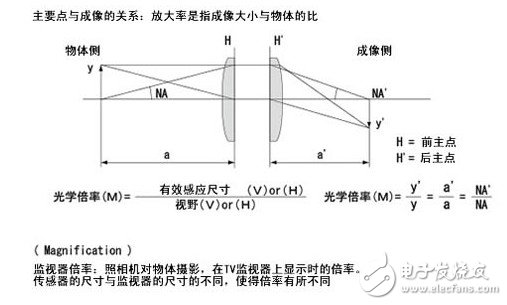 關(guān)于機(jī)器視覺(jué)的一些概念（一）