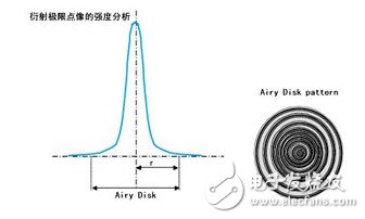 關(guān)于機(jī)器視覺(jué)的一些概念（一）