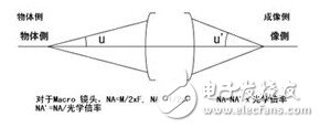 關(guān)于機(jī)器視覺的一些概念（一）