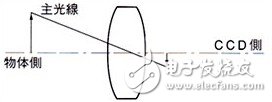 關(guān)于機(jī)器視覺(jué)的一些概念（一）