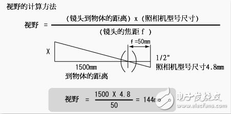 關(guān)于機(jī)器視覺的一些概念（一）