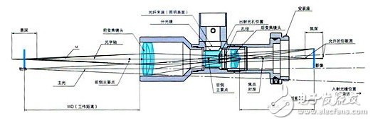 關(guān)于機(jī)器視覺(jué)的一些概念（一）