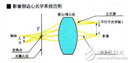 關(guān)于機(jī)器視覺(jué)的一些概念（一）