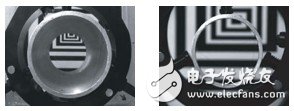 鏡頭選擇與光學(xué)原理及設(shè)計(jì)工業(yè)機(jī)器視覺(jué)系統(tǒng)選擇要素分析