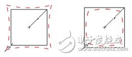 鏡頭選擇與光學(xué)原理及設(shè)計(jì)工業(yè)機(jī)器視覺(jué)系統(tǒng)選擇要素分析