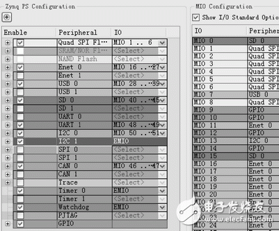 圖2 橋臂控制器ARM側(cè)外設配置