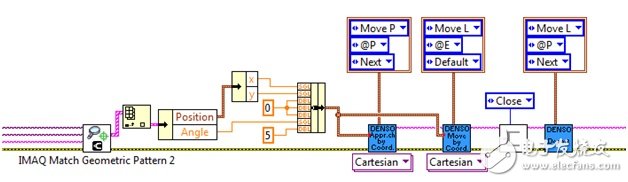 視覺導(dǎo)向機器人使用LabVIEW坐標(biāo)標(biāo)定方法
