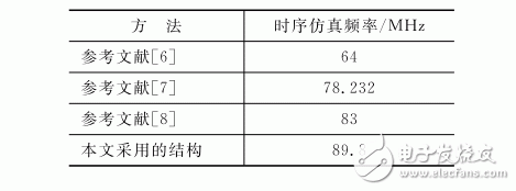 JPEG2000 MQ編碼算法的優(yōu)化和FPGA實現(xiàn)