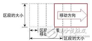機器視覺系統(tǒng)分析以及快門、污點、劃痕的影響