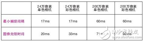 機器視覺系統(tǒng)分析以及快門、污點、劃痕的影響