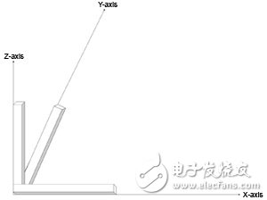 克服天線設(shè)計/同頻干擾問題 MIMO系統(tǒng)實(shí)現(xiàn)多串流應(yīng)用