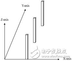克服天線設(shè)計/同頻干擾問題 MIMO系統(tǒng)實(shí)現(xiàn)多串流應(yīng)用