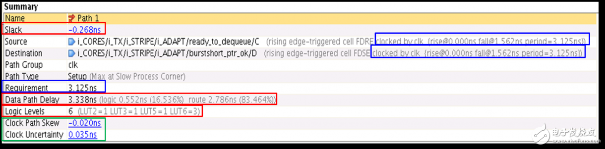 Vivado使用誤區(qū)與進(jìn)階——如何讀懂用好 Timing Report？