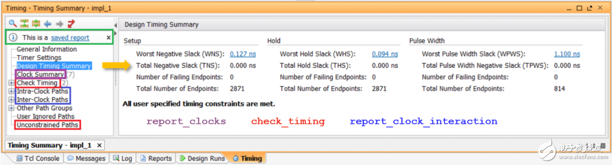 Vivado使用誤區(qū)與進(jìn)階——如何讀懂用好 Timing Report？