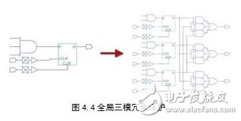 基于動(dòng)態(tài)重構(gòu)技術(shù)的FPGA電路容錯(cuò)性能評(píng)估系統(tǒng)