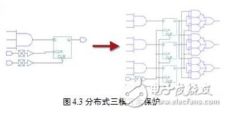 基于動(dòng)態(tài)重構(gòu)技術(shù)的FPGA電路容錯(cuò)性能評(píng)估系統(tǒng)
