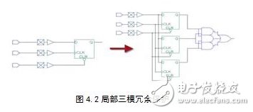 基于動(dòng)態(tài)重構(gòu)技術(shù)的FPGA電路容錯(cuò)性能評(píng)估系統(tǒng)