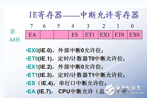 什么是單片機特殊功能寄存器，有什么作用
