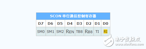 什么是單片機特殊功能寄存器，有什么作用