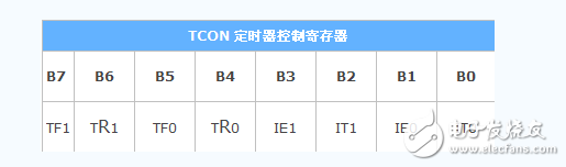 什么是單片機特殊功能寄存器，有什么作用
