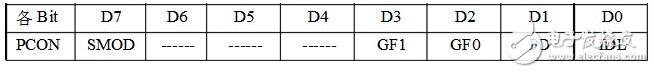8051特殊功能寄存器基礎(chǔ)詳解