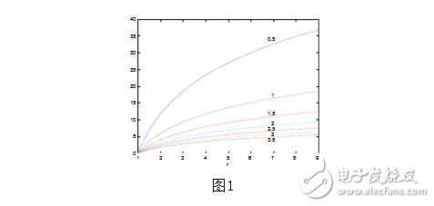 matlab應(yīng)用實例