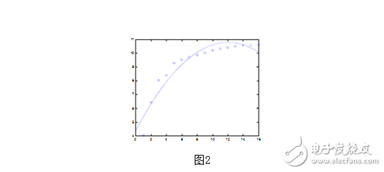 matlab應(yīng)用實例