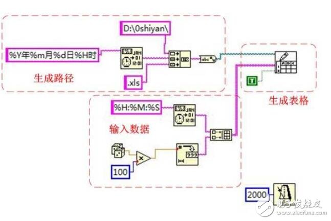 labview數(shù)據(jù)寫入excel的步驟教程