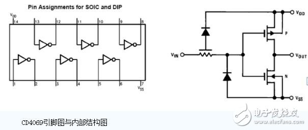  cd4069振蕩電路分類(lèi)及其應(yīng)用原理分析